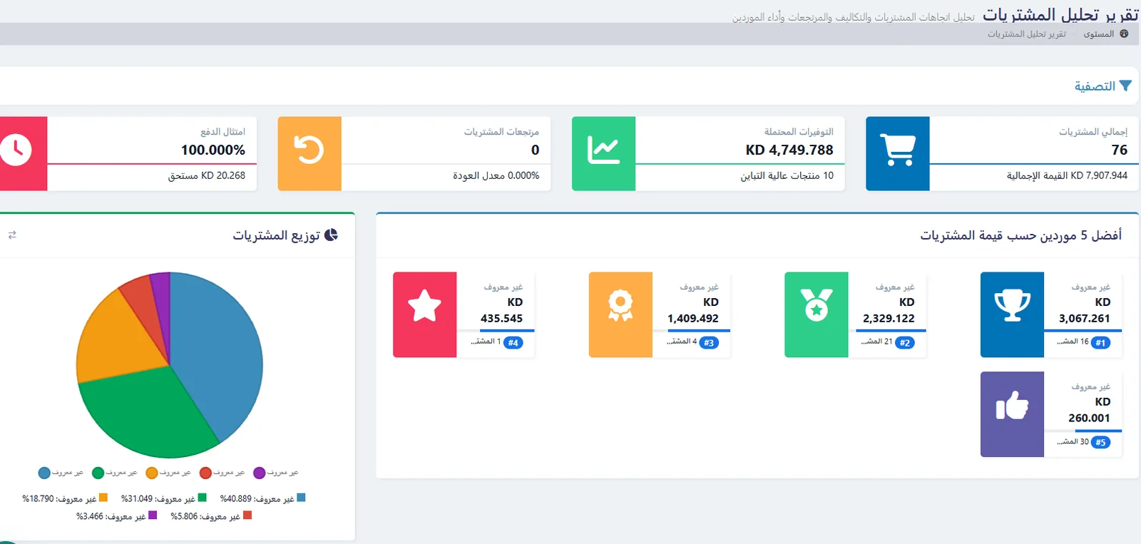 تحليل المشتريات