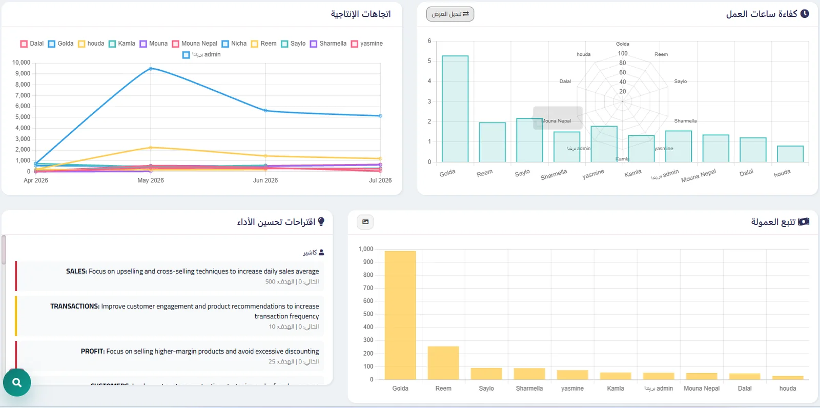 تحليلات الإنتاجية